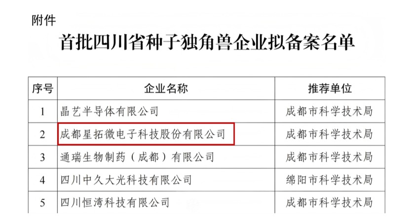 世界杯官网入选首批四川省种子独角兽企业名单.jpg